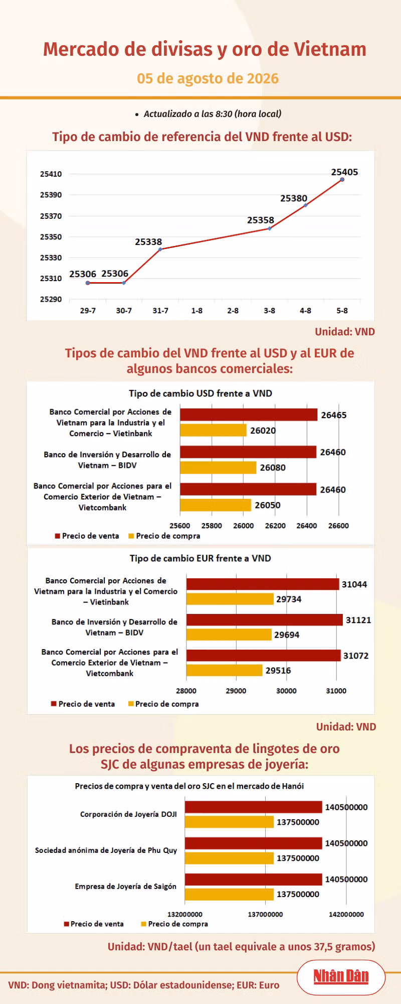 infotygia050826.png
