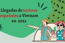 Infografía: Llegadas de turistas españoles a Vietnam en 2023