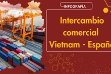 2024: Comercio Vietnam-España alcanza los 4,72 mil millones de dólares
