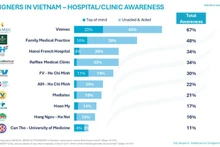 Anuncian cadena de hospitales vietnamitas con mejor reconocimiento para los extranjeros
