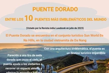 Puente Dorado entre los 10 puentes más emblemáticos del mundo