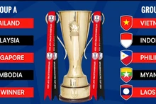 Vietnam se ubica en Grupo B en Copa de Fútbol de Asean 2024