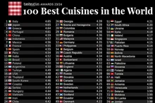 Cocina vietnamita destacada en el mapa culinario mundial de TasteAtlas