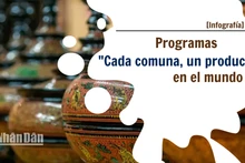 [Infografía] Programas "Cada comuna, un producto" en el mundo