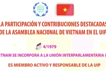 Contribuciones destacadas de la Asamblea Nacional de Vietnam en la UIP