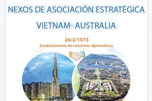 Nexos de asociación estratégica Vietnam - Australia