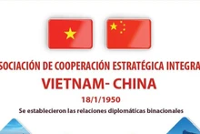 Asociación de cooperación estratégica integral entre Vietnam y China