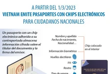 [Infografía] Vietnam emite pasaportes con chips electrónicos a partir del 1 de marzo