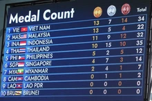 Medallero de Asean Para Games 12. (Fotografía: VNA)