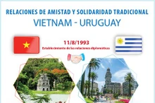 Infografía: Relaciones de amistad y solidaridad Vietnam - Uruguay