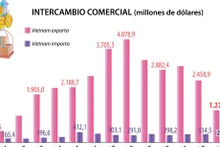 Infografía: Relaciones de amistad y cooperación entre Vietnam y Austria