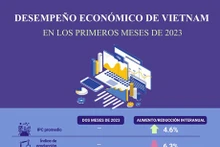 Infografía: Desempeño económico de Vietnam en los dos primeros meses de 2023