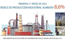 Infografía: Índice de Producción Industrial de Vietnam aumenta 9,3 por ciento en primeros 11 meses