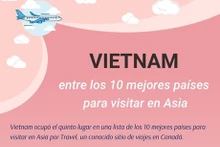 Vietnam, un mejor destino turístico en Asia