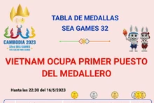 Tabla de medallas de SEA Games 32