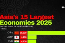 Vietnam entre las mayores economías de Asia
