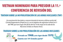 Vietnam nominado para presidir 11ª Conferencia de Revisión del TNP