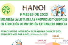 Hanói lidera localidades vietnamitas en atracción de inversión extranjera directa