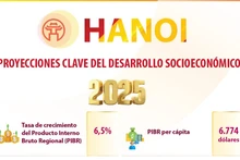 Proyecciones clave del desarrollo socioeconómico de Hanói en 2025