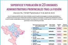 Superficie y población de 23 unidades administrativas provinciales tras la fusión