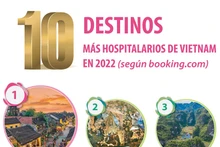 Los 10 destinos más hospitalarios de Vietnam en 2022 votados por viajeros