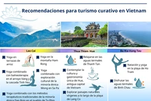 Recomendaciones para turismo curativo en Vietnam