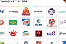 Buscan medidas de protección de marcas empresariales vietnamitas