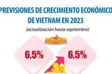 Previsiones de crecimiento económico de Vietnam en 2023