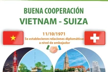 Vietnam y Suiza gozan de buen desarrollo de lazos binacionales