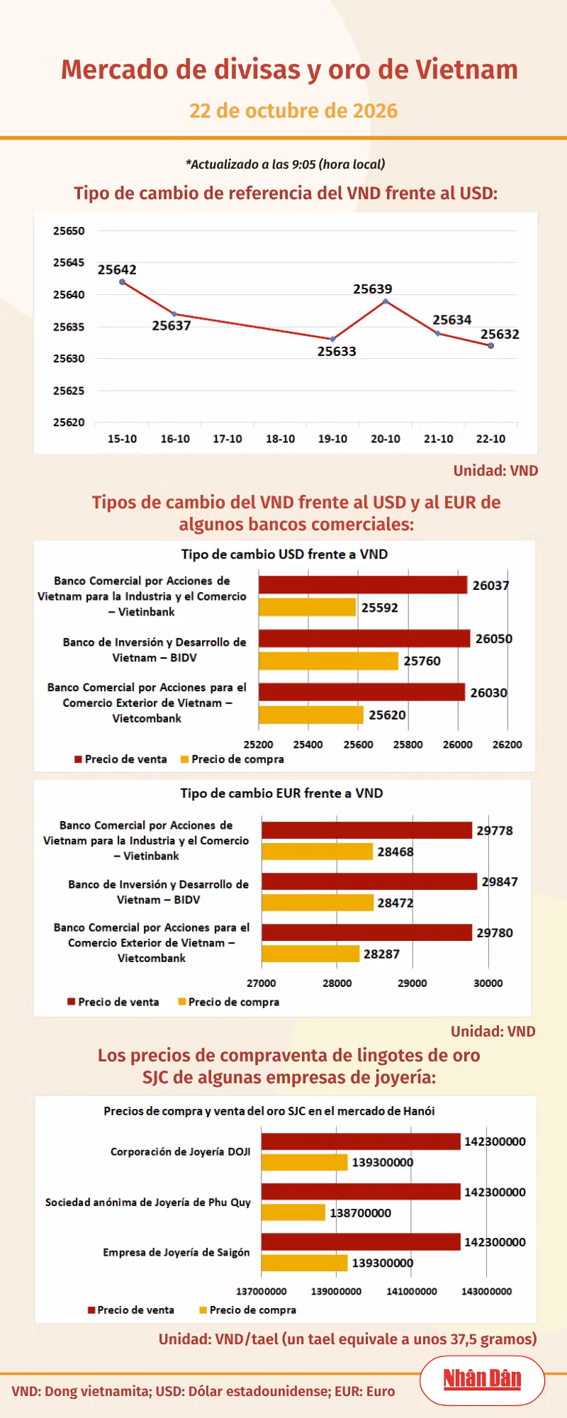 infotygia221026.png