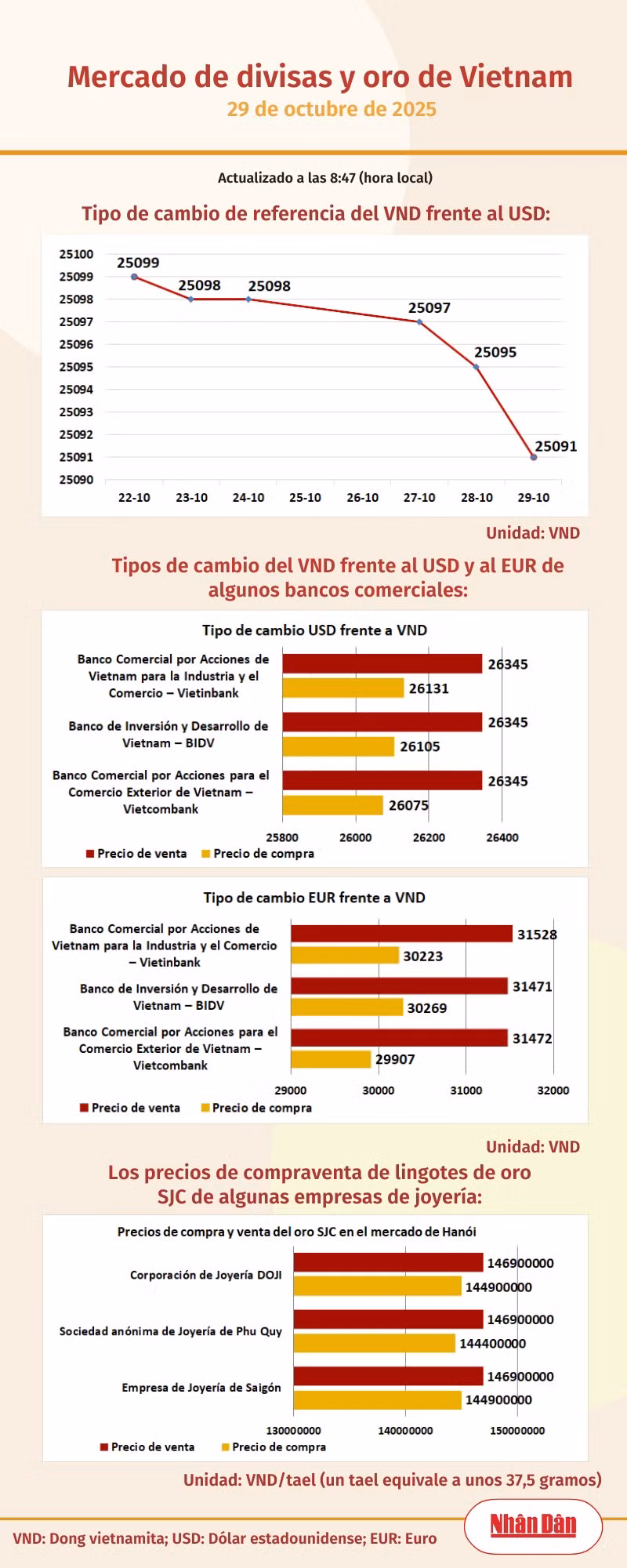 infotygia291025.png