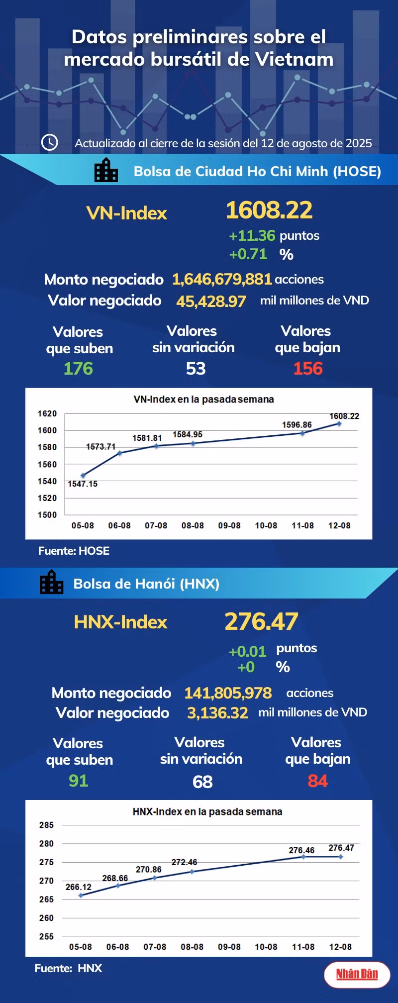 infobolsa120825.png