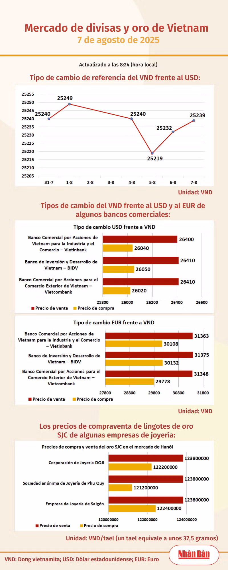 infotygia070825.png