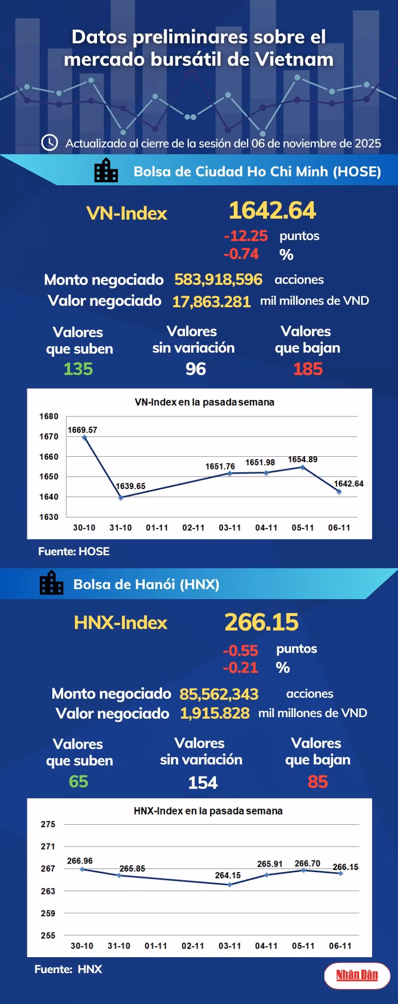 infobolsa061125.png