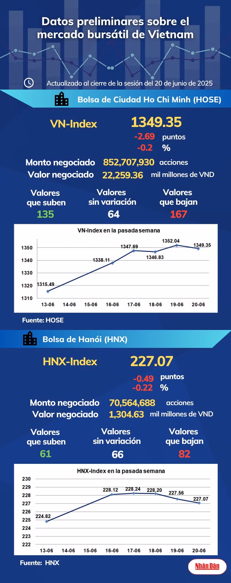 infobolsa200625.png