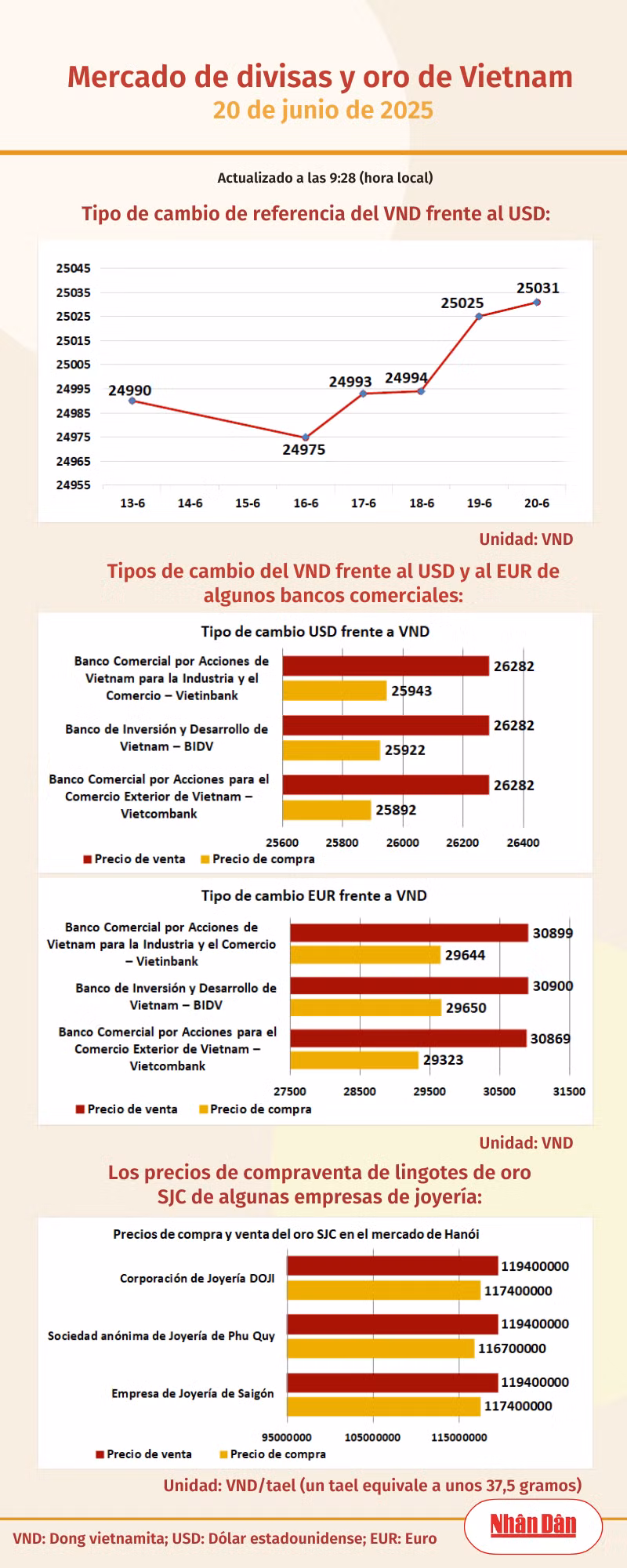 infotygia200625.png