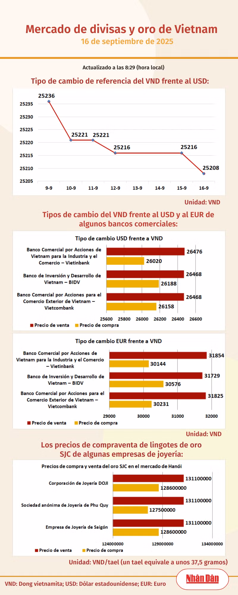 infotygia160925.png