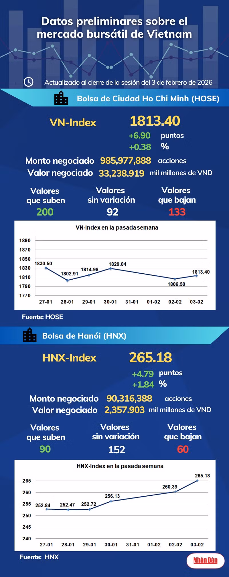 infobolsa030226.png
