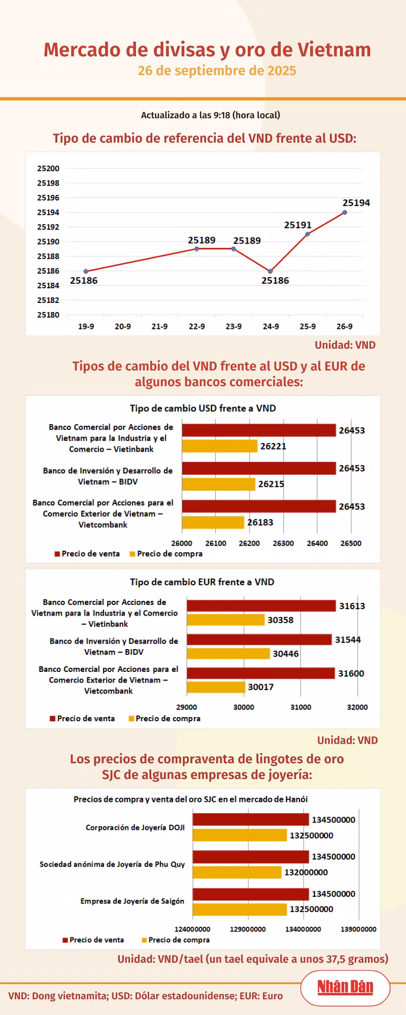 infotygia260925.png
