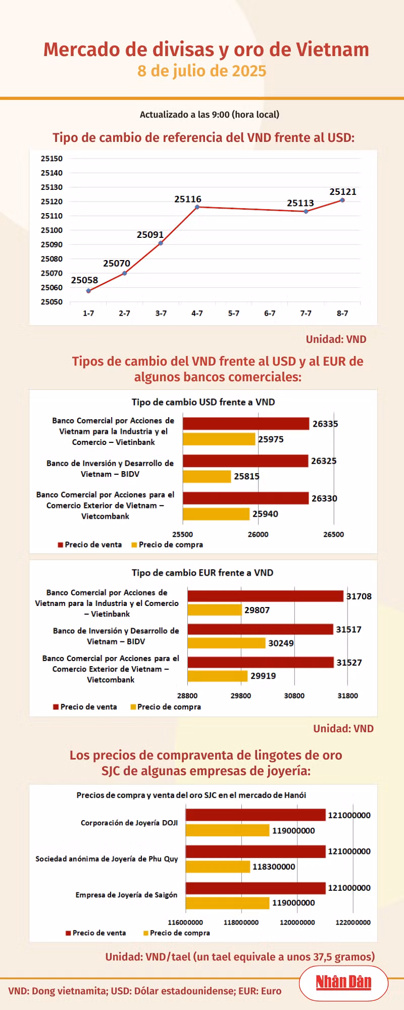 infotygia080725.png