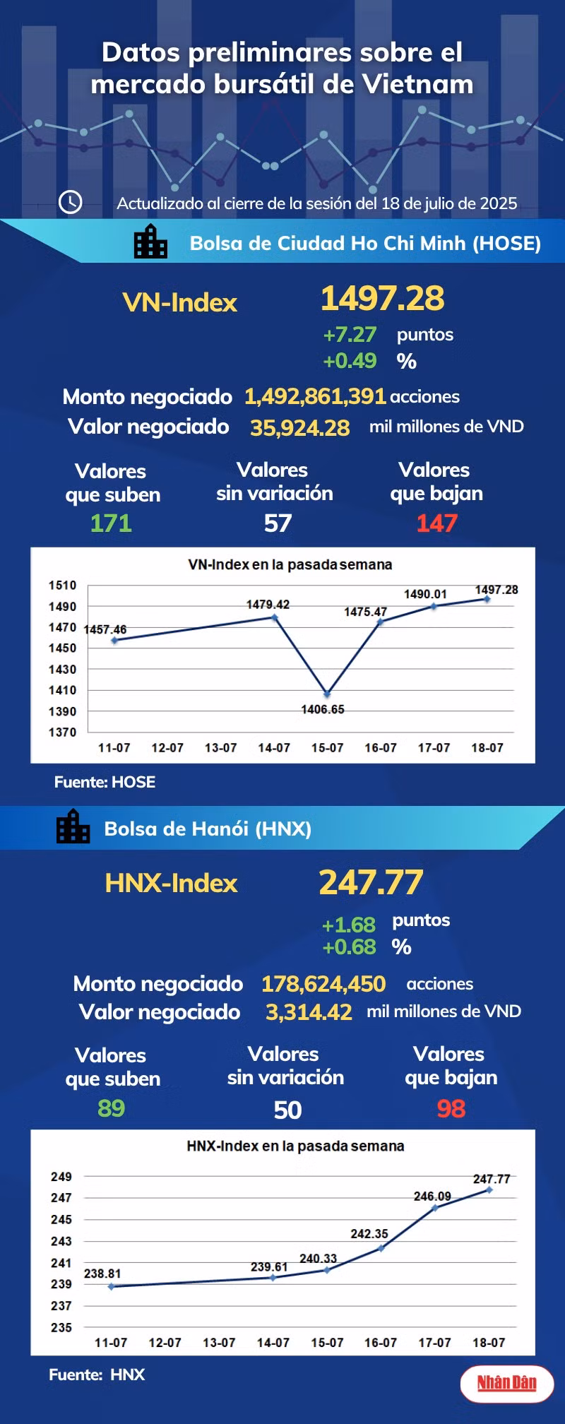 infobolsa180725.png