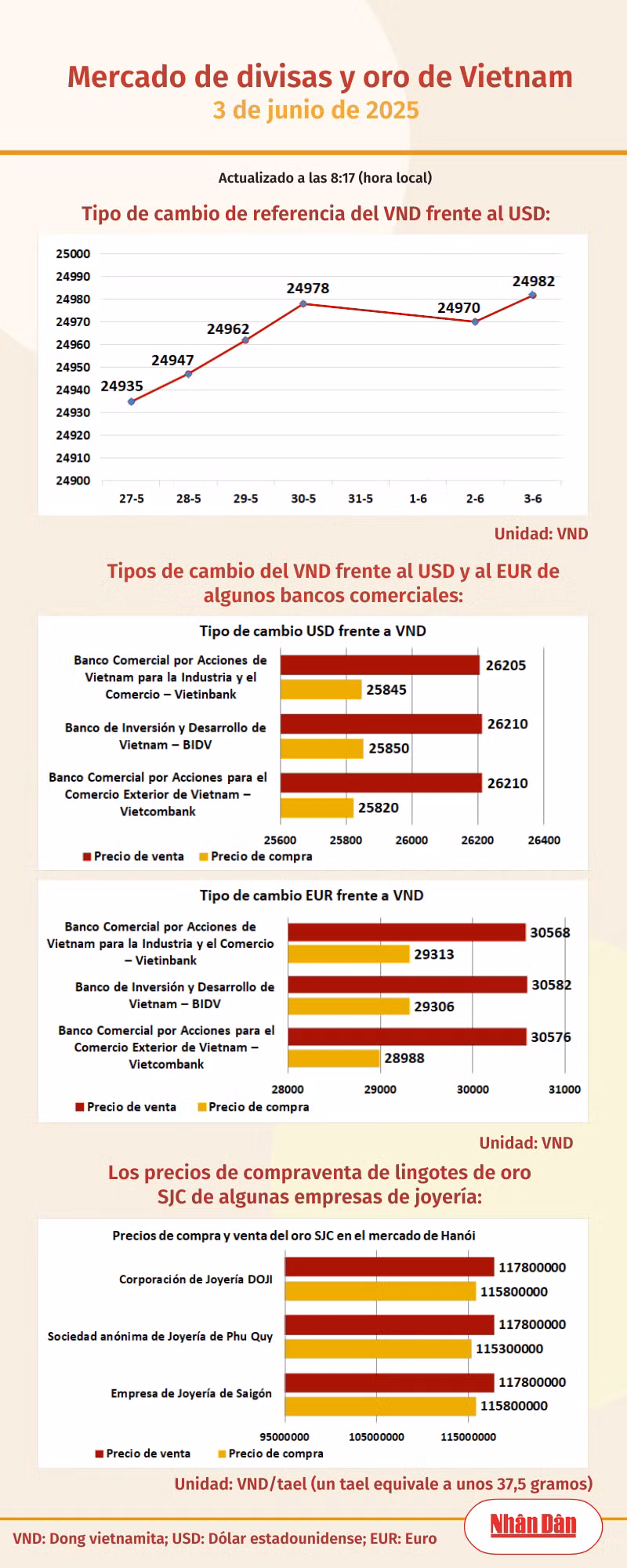 infotygia030625.png