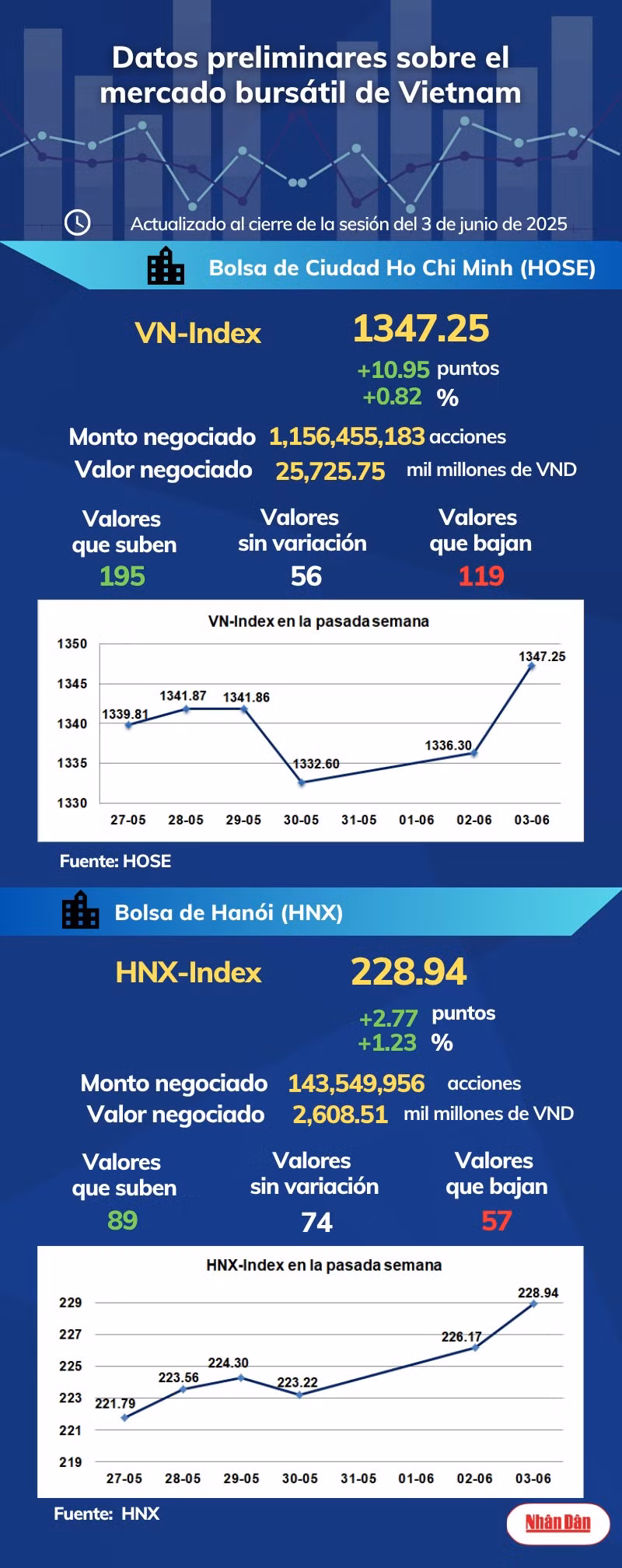 infobolsa030625.png