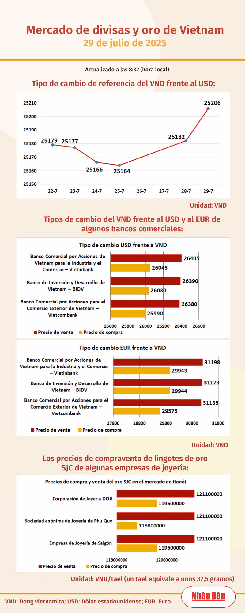 infotygia290725.png