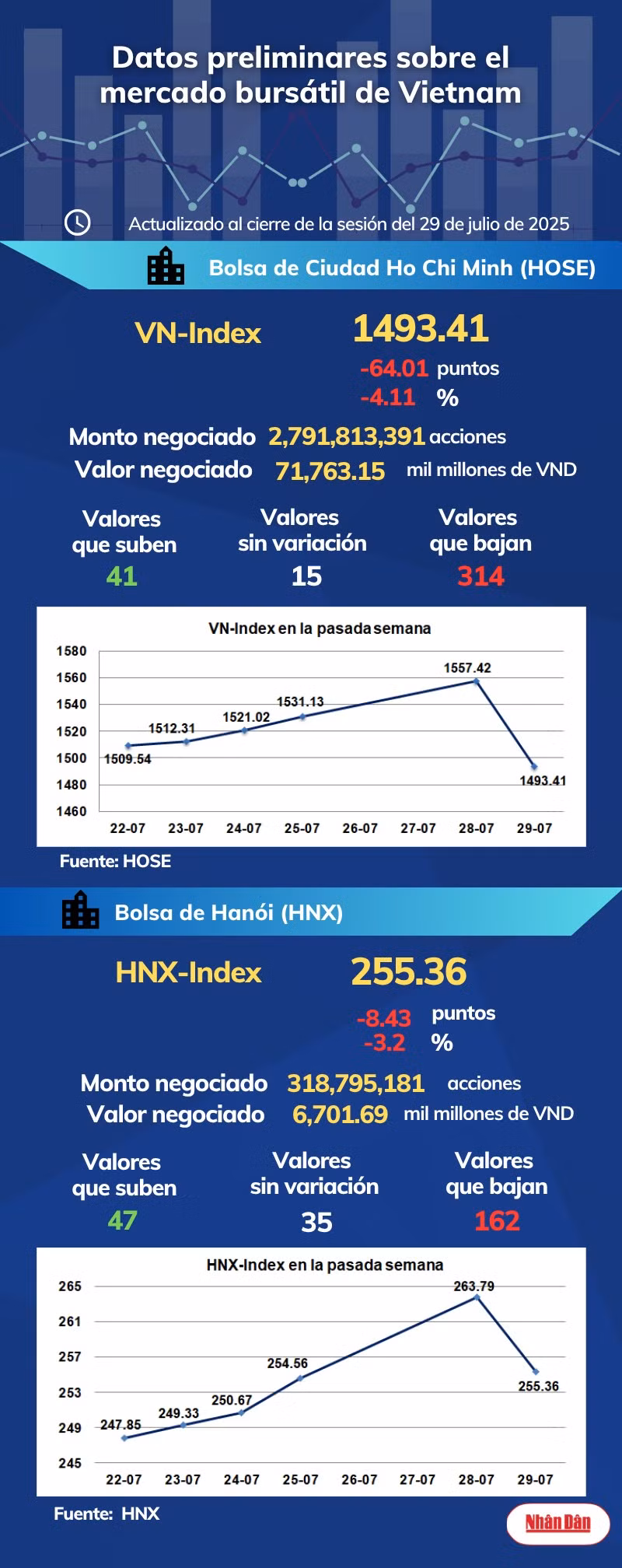 infobolsa290725.png