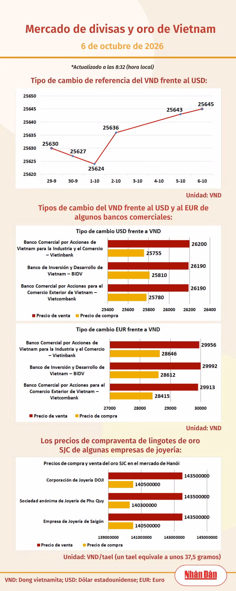 infotygia061026.png