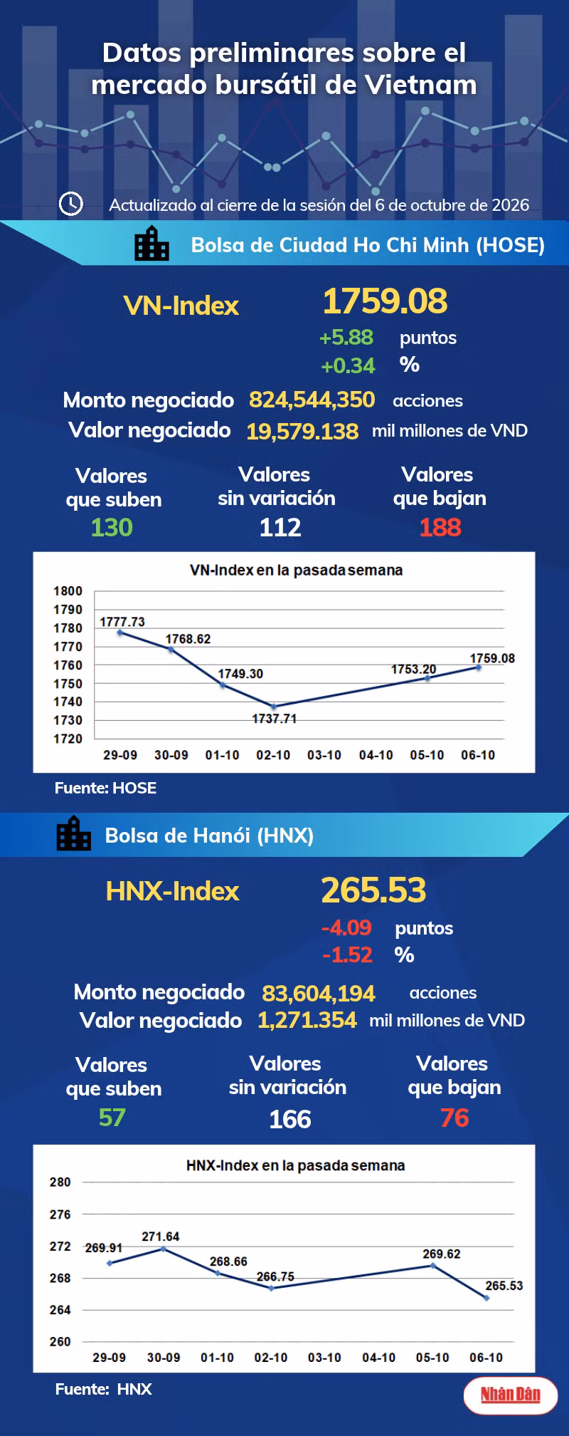 infobolsa061026.png