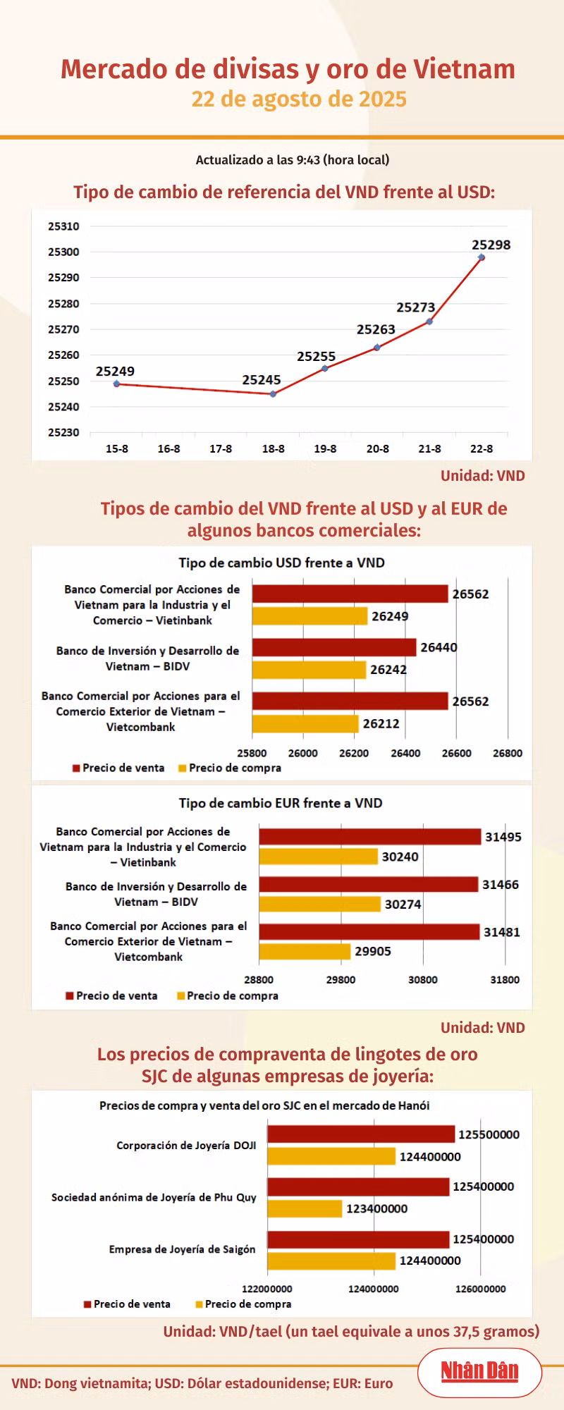 infotygia220825.png