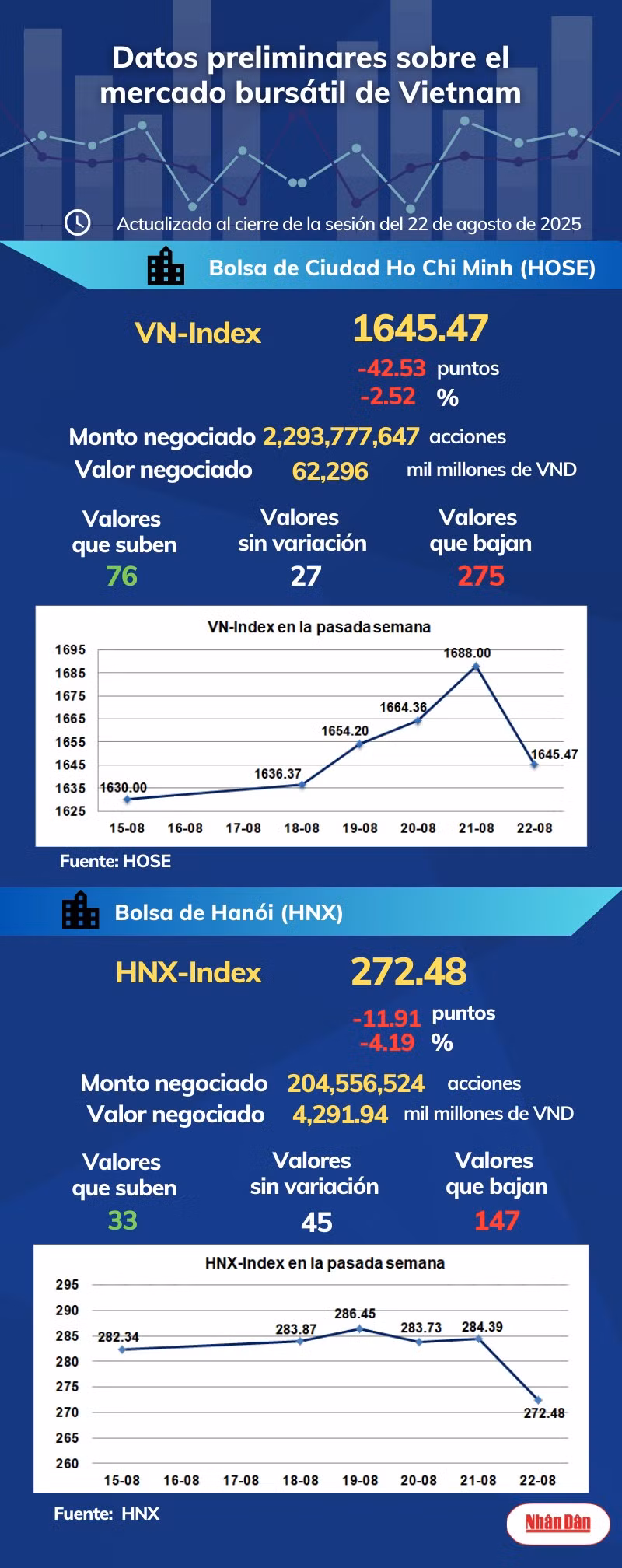 infobolsa220825.png