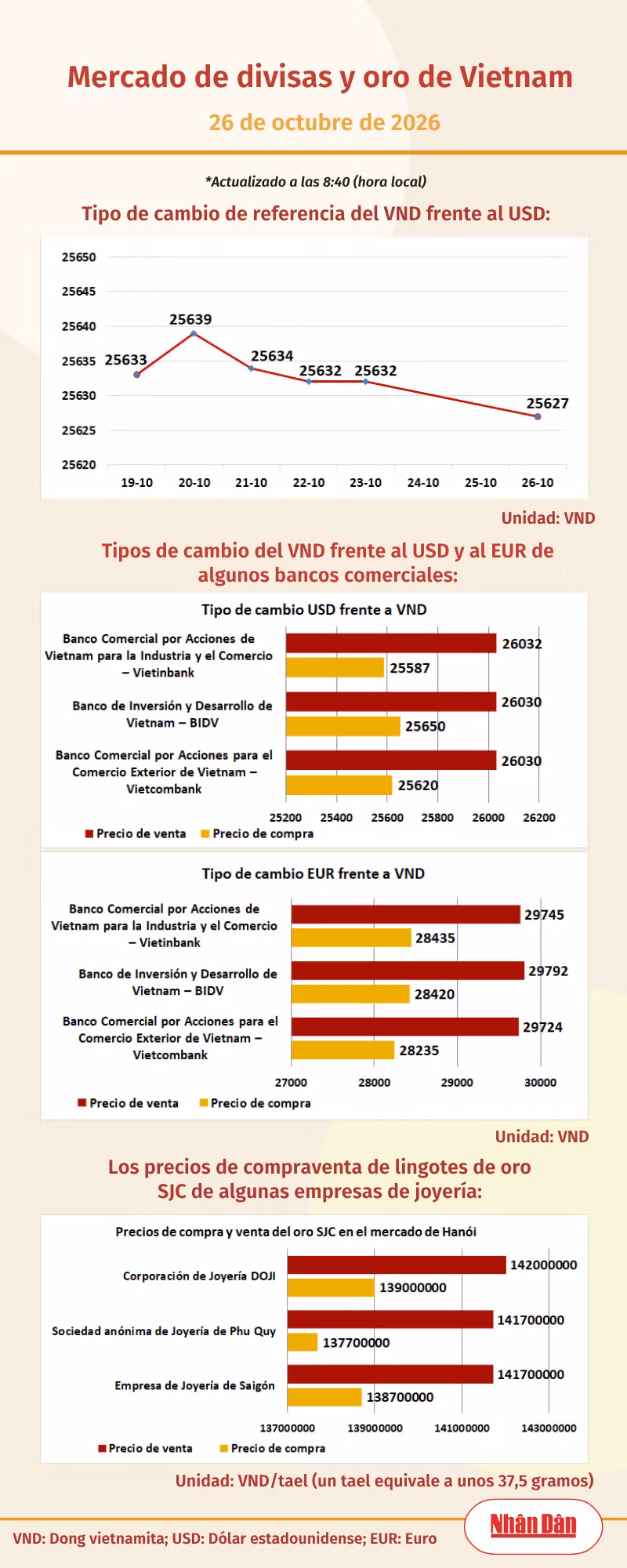 infotygia261026.png
